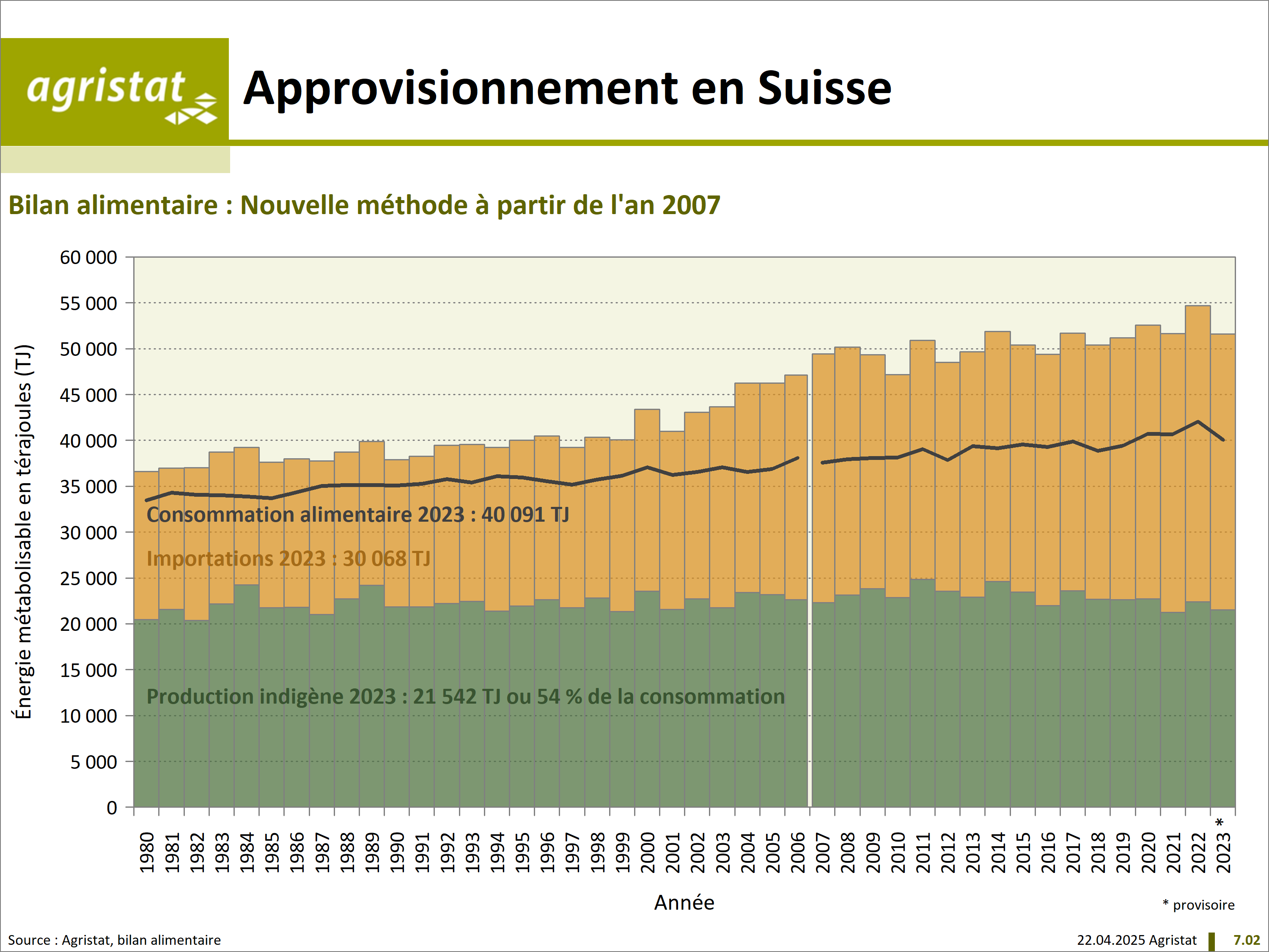 2_fig5_bilan-alimentaire_f